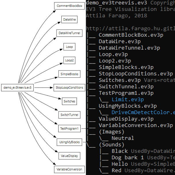 Browser Visualization